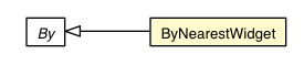 Package class diagram package ByNearestWidget