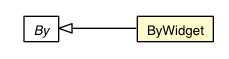 Package class diagram package ByWidget