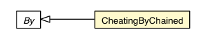 Package class diagram package CheatingByChained