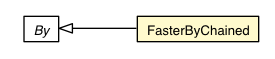 Package class diagram package FasterByChained