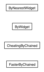 Package class diagram package org.senchalabs.gwt.gwtdriver.by