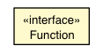 Package class diagram package SeleniumExporter.Function