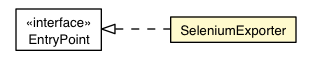 Package class diagram package SeleniumExporter