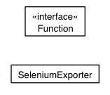 Package class diagram package org.senchalabs.gwt.gwtdriver.client