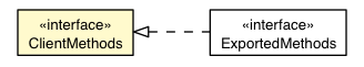 Package class diagram package ClientMethods