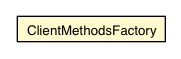 Package class diagram package ClientMethodsFactory