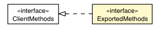 Package class diagram package ExportedMethods